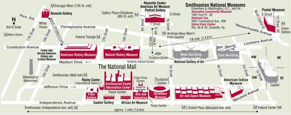 DC kartu muzeja